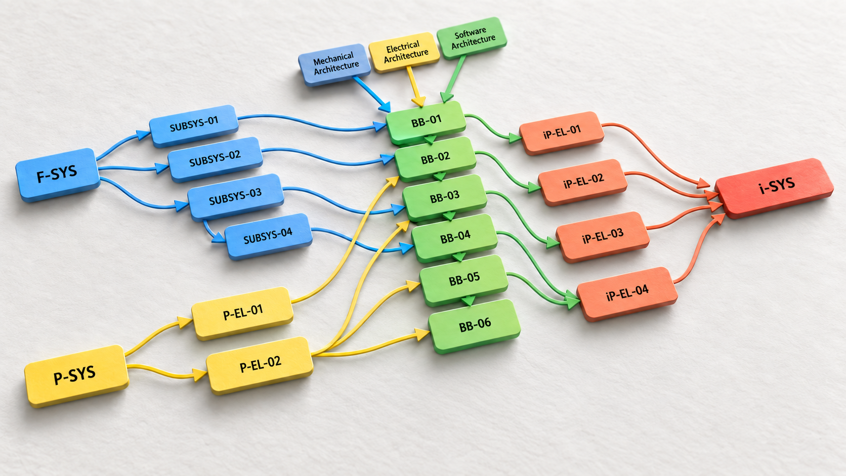 3D Impuls3 methodology visual